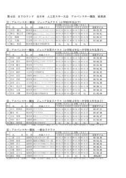 第4回 ETOランド 全日本 人工芝スキー大会 アルペンスキー競技 結果表