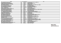 蔵書名 ﾍﾟｰｼﾞ数 発行年月日 内容 城工業高等専門学校同窓会名簿 卒年