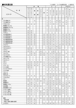 材料選定表
