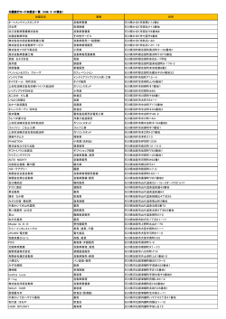 北國銀行カード加盟店一覧 （H28．5．31現在） 加盟店名 業種 住所