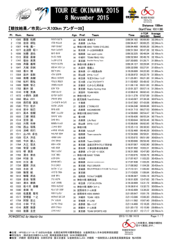 市民レース100km アンダー39