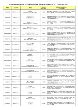特別価格販売実施店舗及び対象商品一覧表【平成28年9月17日（土