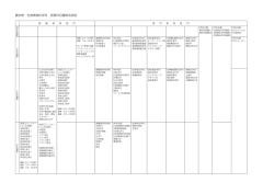 農学部 生物環境科学科 授業科目履修系統図