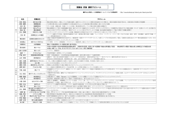 関舞協 匠塾 講師プロフィール