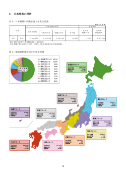 3. 日本酪農の現状