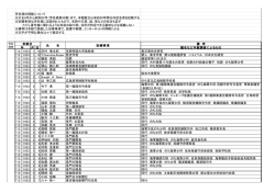 （大正12）1月10日～1923年（大正12）