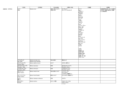 食肉目 イタチ科