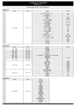 山王美術館 秋・冬季収蔵品展 出展作品リスト