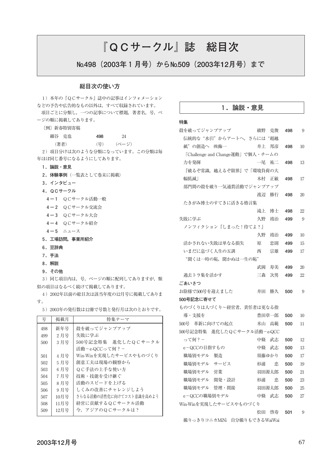 2003年 日本科学技術連盟