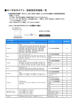 2011年秋冬モデル 接続確認済機器一覧