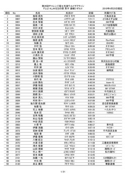 第26回チャレンジ富士五湖ウルトラマラソン FUJI 4LAKESの部 男子