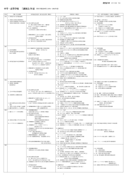 「講演会」年表 - 恵泉女学園 中学・高等学校