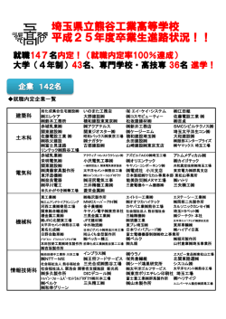 こちら - 熊谷工業高等学校