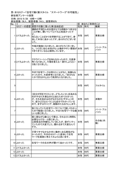 男・女セミナー「自宅で働く新スタイル &ldquo;スマートワーク&rdquo;の可能性」 参加者