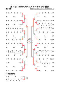 第16回110カップテニストーナメント結果