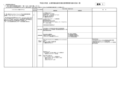 主要事業取り組み状況 - 土浦市公式ホームページ