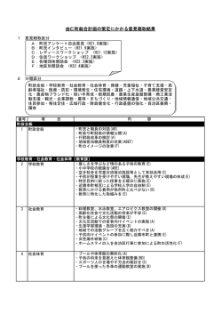由仁町総合計画の策定にかかる意見聴取結果