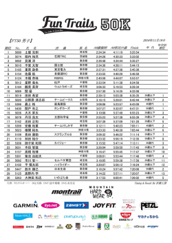 50km男子