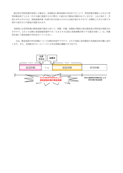 産前休暇 ＋&alpha; 産後休暇 育児休暇