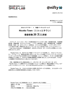 Nicotto Town（ニコッとタウン） 登録者数 20 万人突破