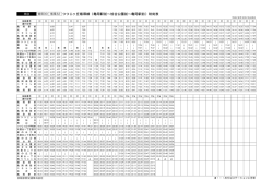 つつじヶ丘循環線（亀岡駅前～桧谷公園前～亀岡駅前）時刻表