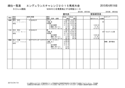 順位一覧表 エンデュランスチャレンジ2015馬術大会 2015年4月19日