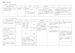 （第12関係） 別表1