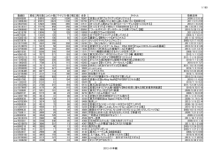 1/190 2012-01本編 動画ID 順位 再生数 コメント数 マイリスト数 補正値