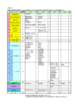 流通・経営学科流通学コース