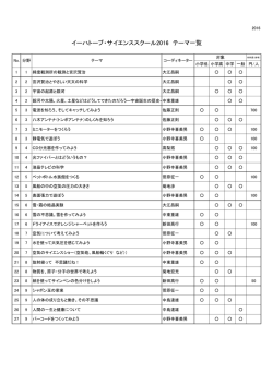 イーハトーブ・サイエンススクール2016 テーマ一覧