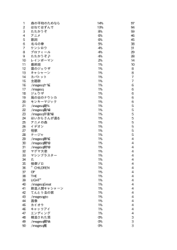 1 森の平和のためなら 14% 97 2 はねてはずんで 13% 94 3 たたかうぞ