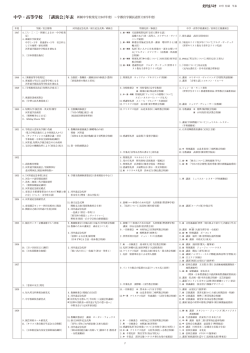 「講演会」年表 - 恵泉女学園 中学・高等学校