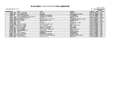 第21回SC接客ロールプレイングコンテスト東北大会競技者名簿