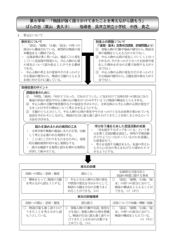 第6学年 「物語が強く語りかけてきたことを考えながら読もう」 ばらの谷