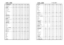 祖母ヶ浦方面（PDF：42KB）