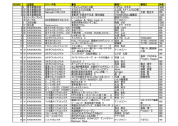 SEQNO 出版社 シリーズ名 書名 著者1 著者2 本体 1 6 朝日新聞出版