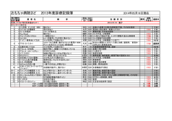 おもちゃ病院さど 2013年度診療記録簿 2014年05月16日現在