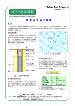 地下水汚染調査