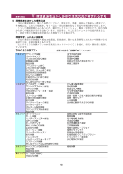 環境資源を活かし多彩な環境交流が育まれるまち