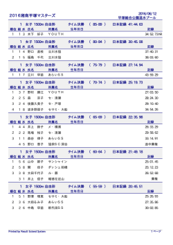 競技結果