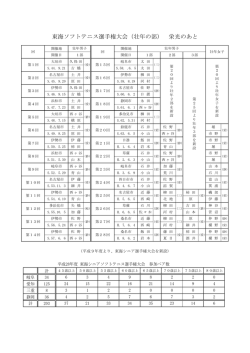東海ソフトテニス選手権大会（壮年の部） 栄光のあと