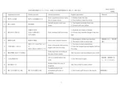 日本語格言 英訳考