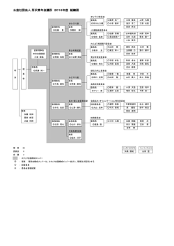 2016年組織図 - 所沢青年会議所