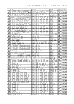 あたらしい本（2008年度）その2 染井野小学校図書ラウンジ 書名 著者名