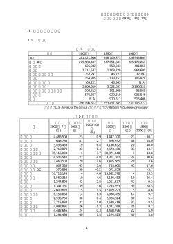 1.1 人口、言語、宗教