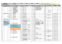 システム名 スイッチング支援システム 作成者 更新者 小売連携テスト