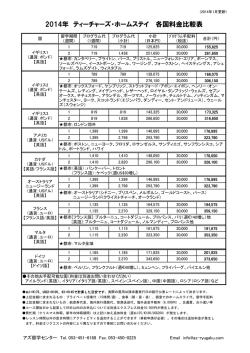 2014年 ティーチャーズ・ホームステイ 各国料金比較表