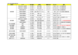 2014年6月連合企画予定 媒体名 エリア 発行部数 企画名
