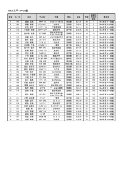 10km女子18〜29歳