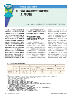 6． 体表臓器領域の最新動向 2）甲状腺